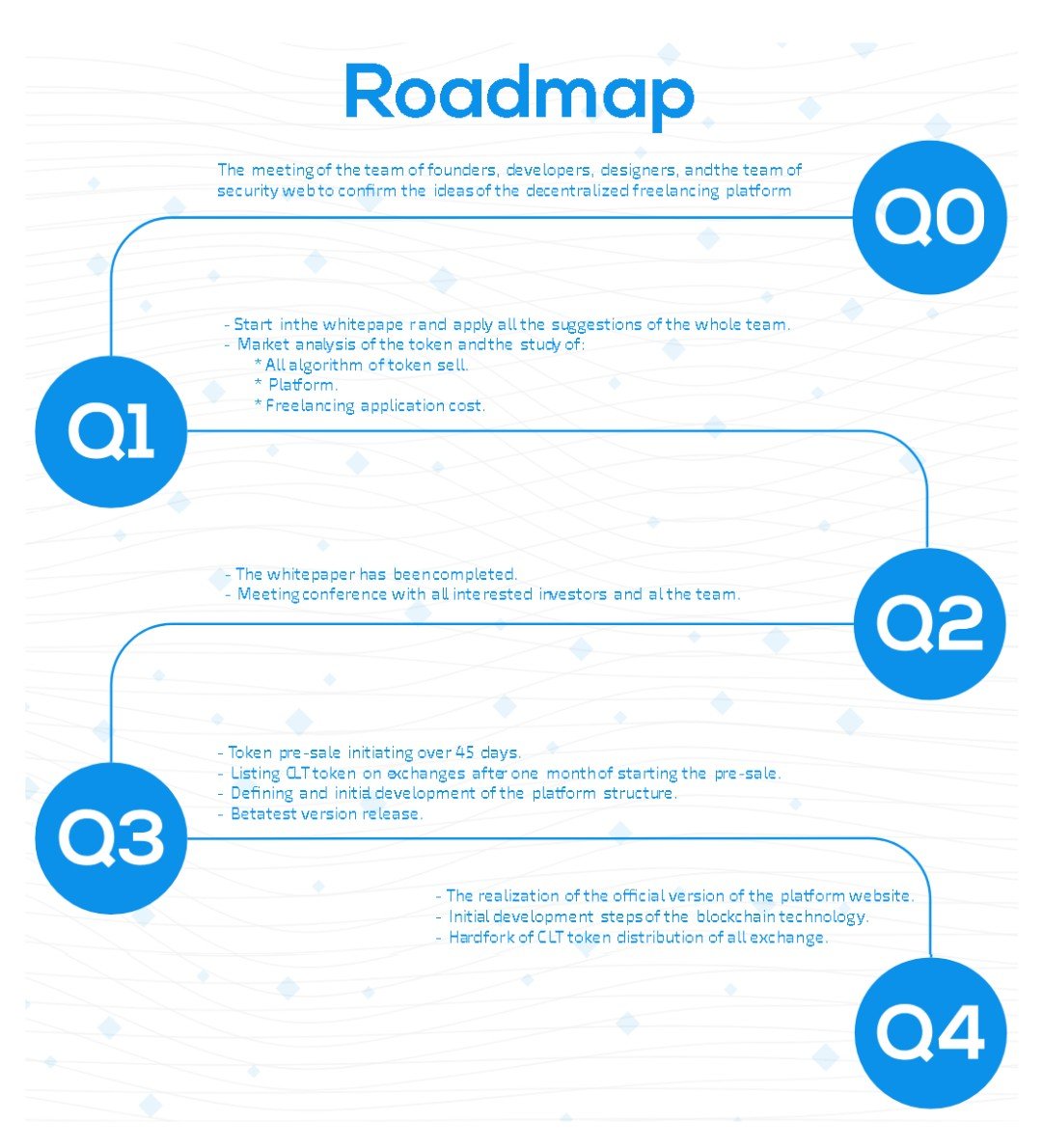 Hasil gambar untuk cryptolancers bounty