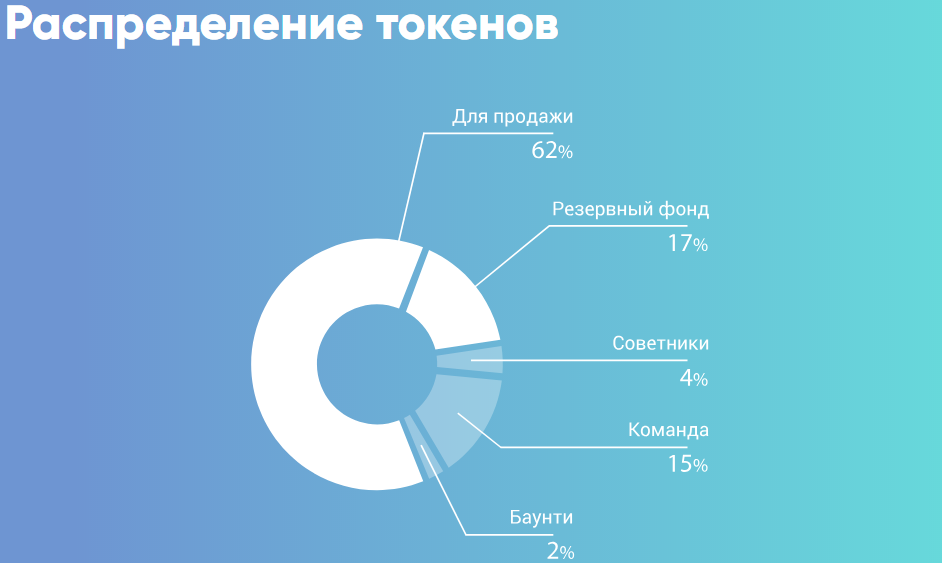 Distribusi Token.png