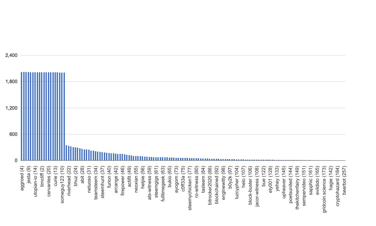 chart-global.jpg