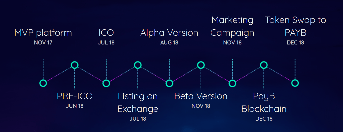 payperblock-roadmap.png