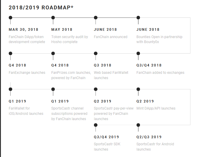 FANCHAIN ROADMAP.PNG