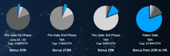 token sale.JPG