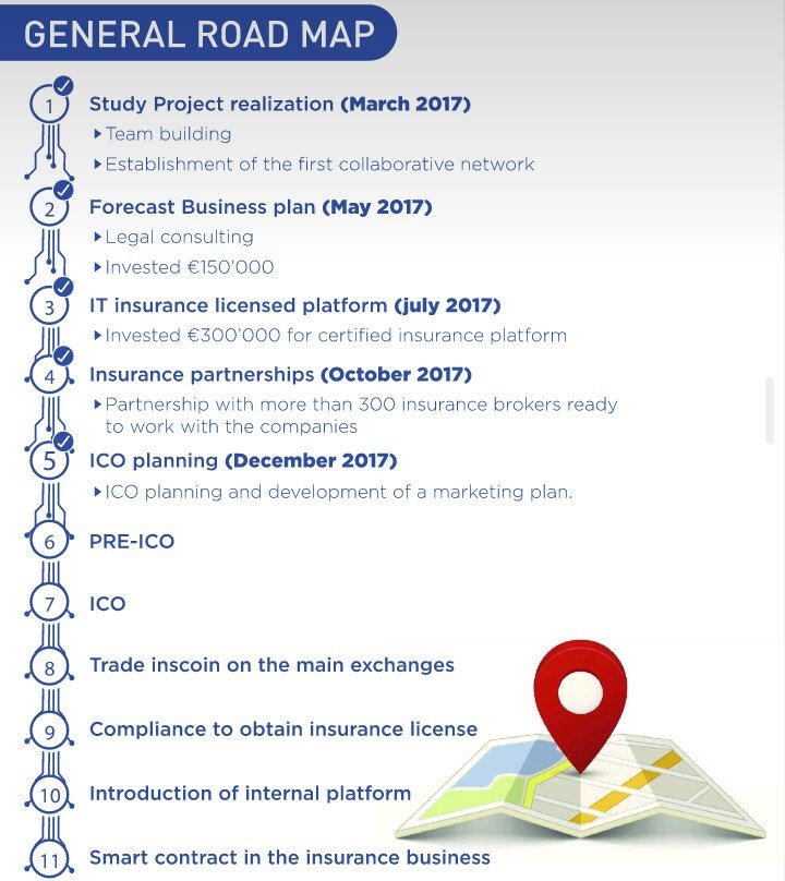 Hasil gambar untuk inscoin road map