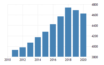 pakistan-gdp-per-capita-ppp.png