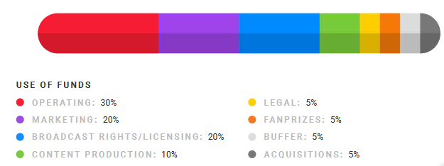 FANCHAIN USE OF FUNDS.PNG