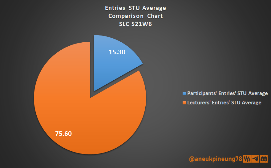 SLCs21w06-Stats-dg08.png