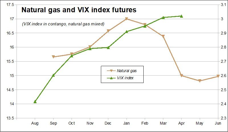 040 VIX Gas chart.jpg