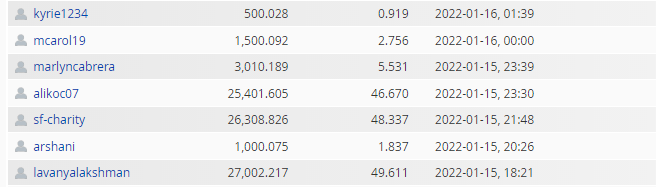 for-270k-sp-delegation-increase-.png