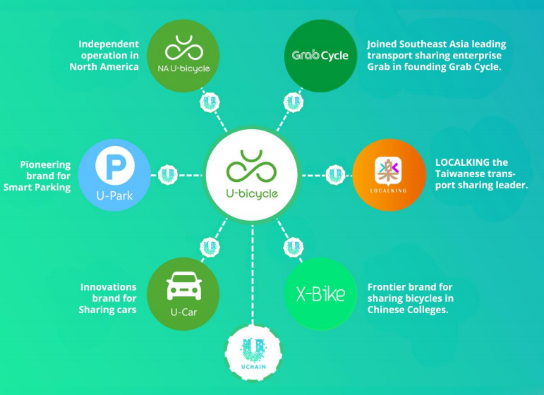 uchain whitepaper dbe5656d6c pdf.png
