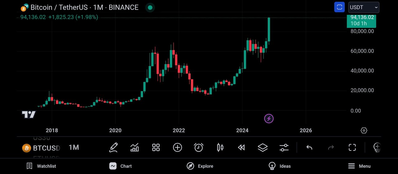 Screenshot_2024-11-21-00-56-26-921_com.tradingview.tradingviewapp.jpg