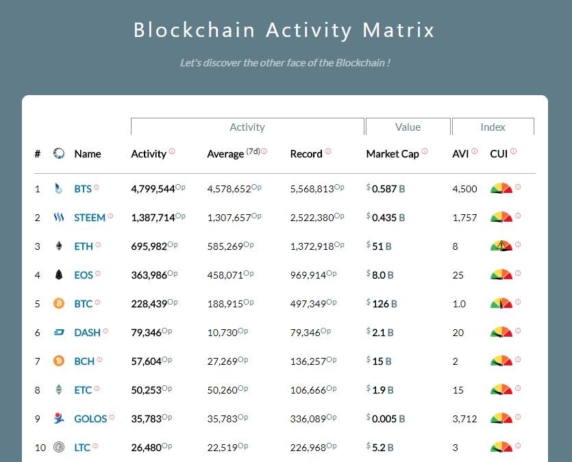 blocktivity_18072018.JPG