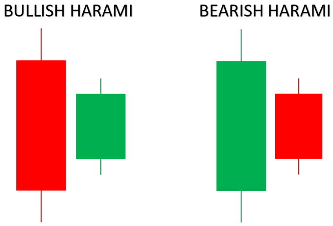 harami-candlestick-patterns_body_2019_07_15_14_03_33_Document3_Word.png