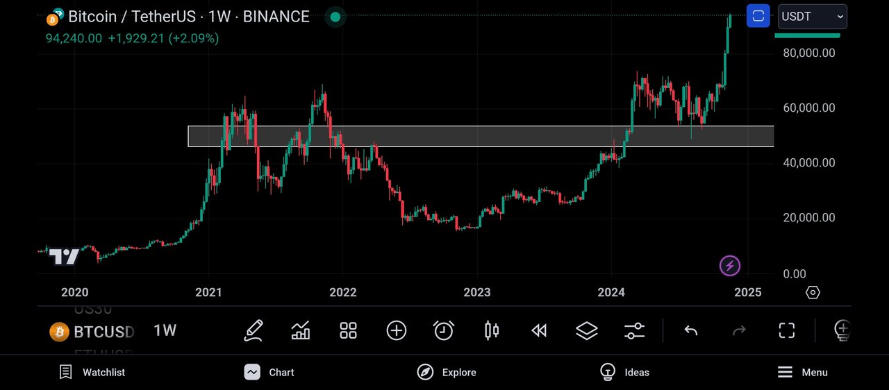 Screenshot_2024-11-21-00-57-05-949_com.tradingview.tradingviewapp.jpg