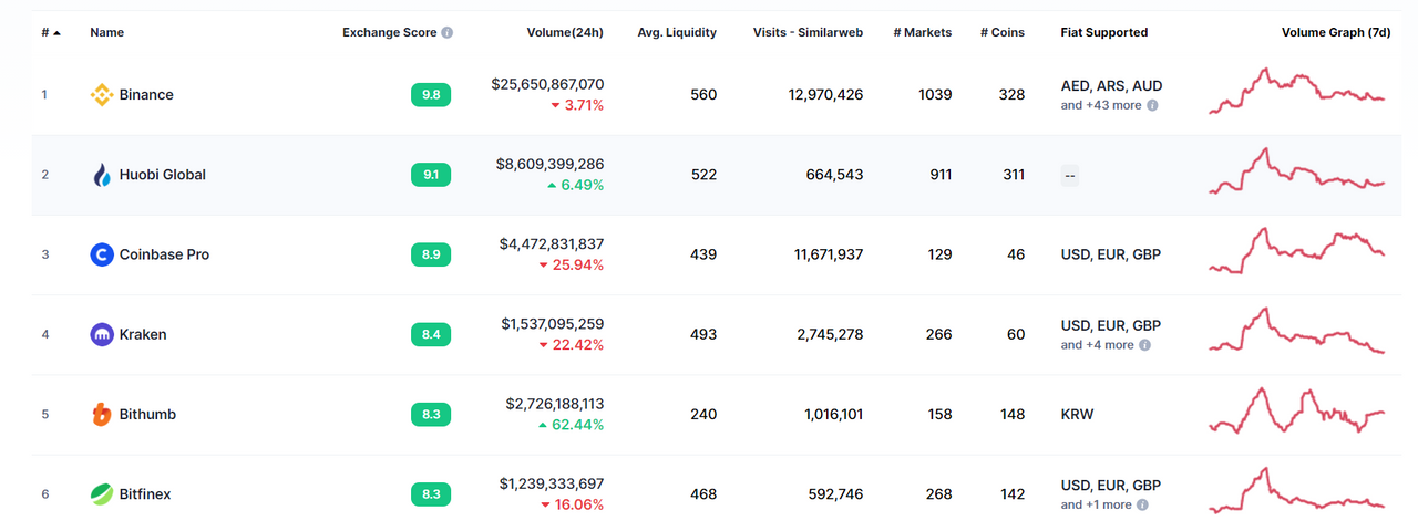 crypto currency exchanges.PNG