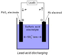 How Lead Acid Battery Works 🍎 Dead Battery Repair