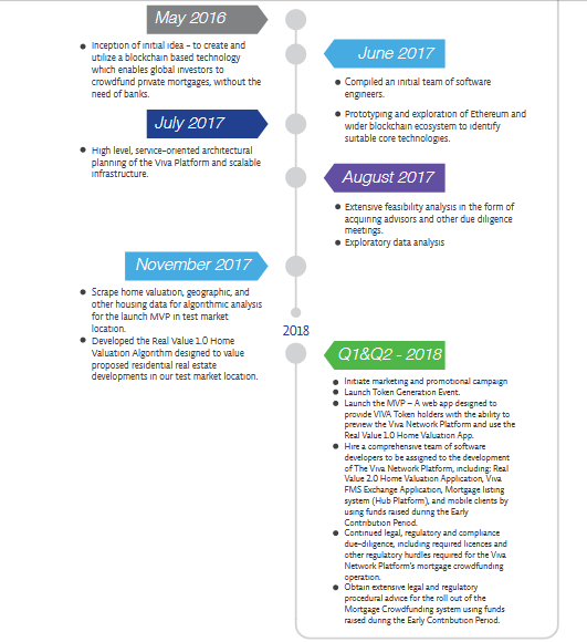 wroadmap.PNG