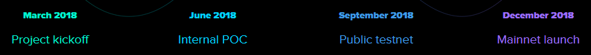 Beam RoadMap.png