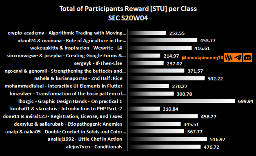 sec-s20w04-stats-dg02.png