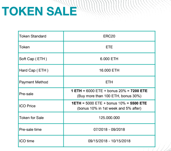 extradecoin token sale.PNG