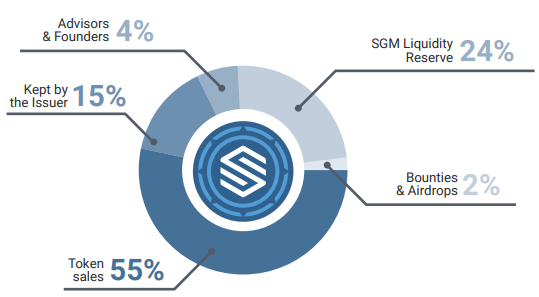 SGAME ICO CHAT.png