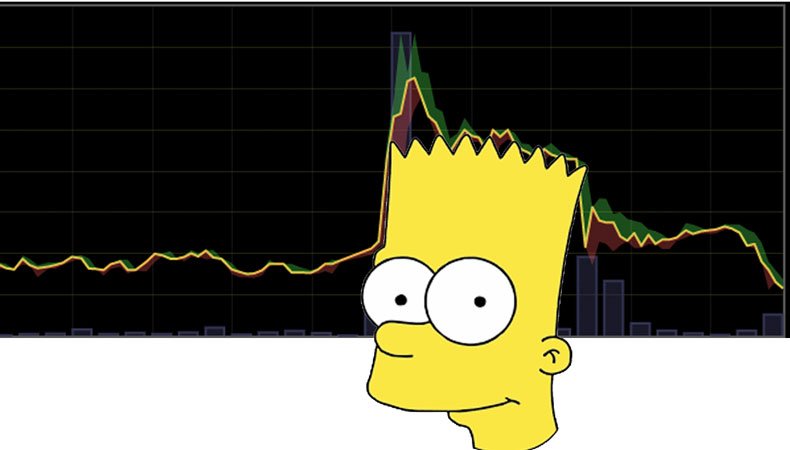 Bart Simpson Chart Pattern
