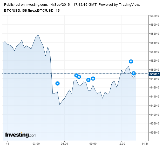 Cur Value Of Bitcoin In Usd February 2019 Cur Value Of Bitcoin Usd 13 50 H Steemkr