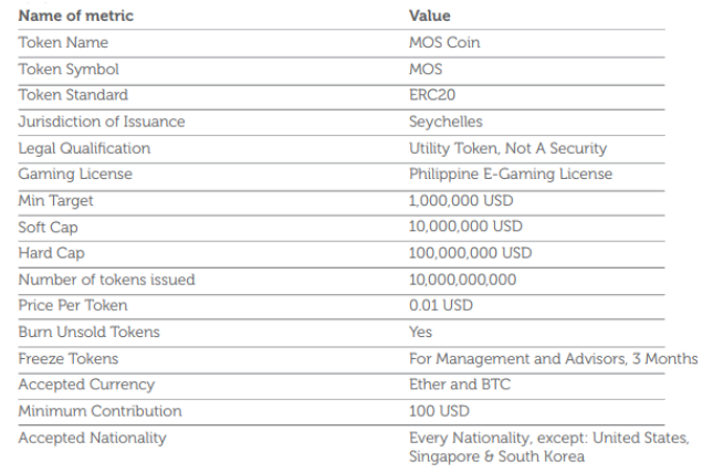 MOSCOIN TOKEN DETAILS.PNG