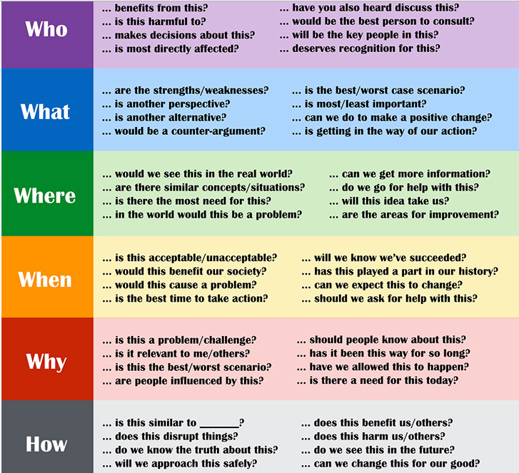 Globaldigitalcitizen.org critical thinking picture