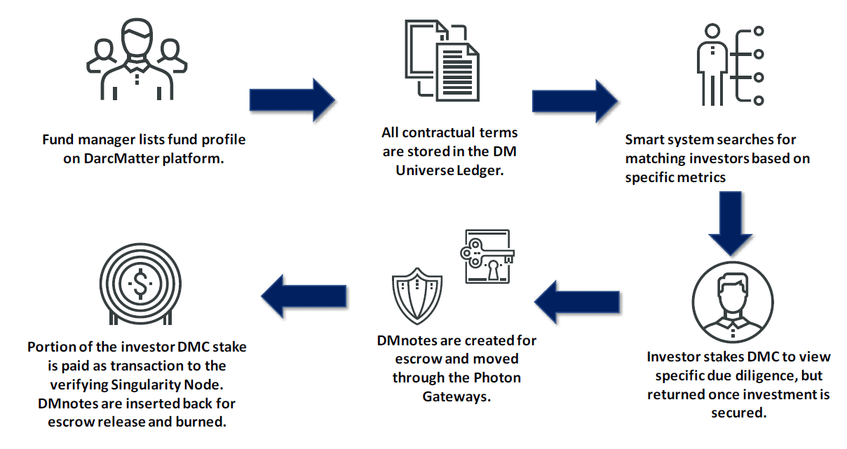 Darc Angelegenheit Token-flow.png