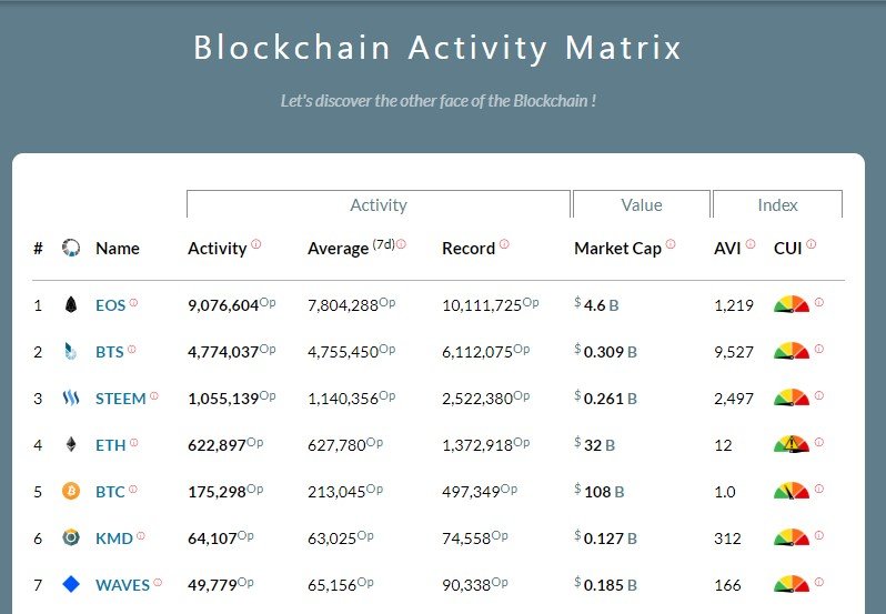 blockchain activity.jpg