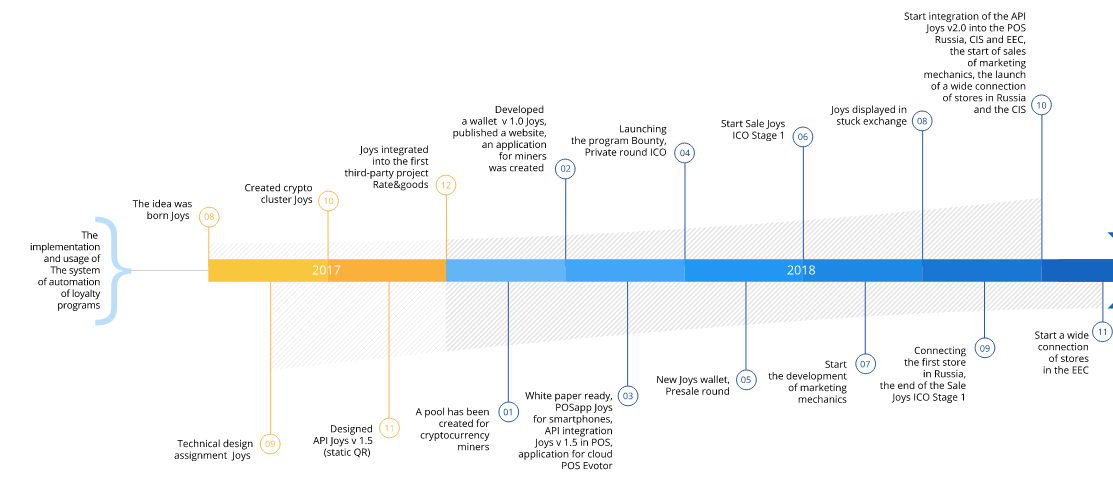 wroadmap.PNG