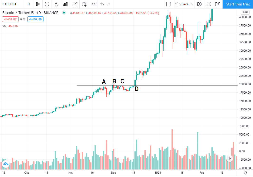 chart-pattern-btcusdt-2.png