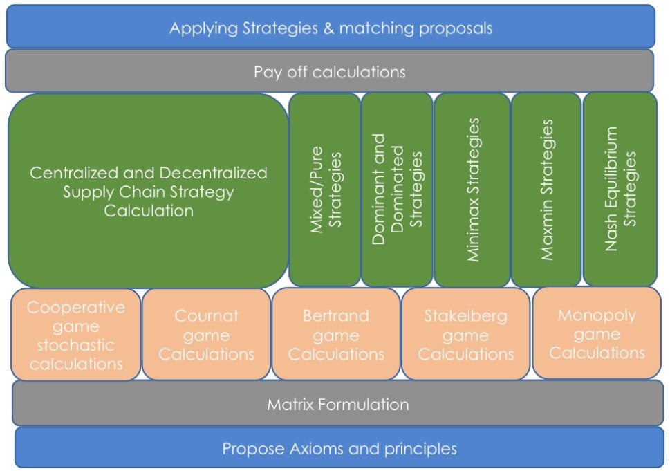 COMAI Architecture.jpg