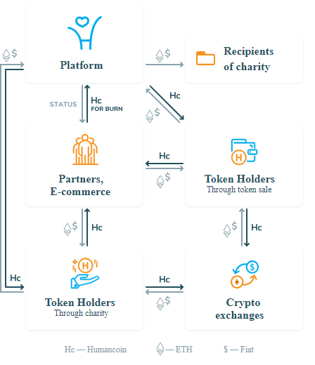 Hasil gambar untuk humancoin.bounty