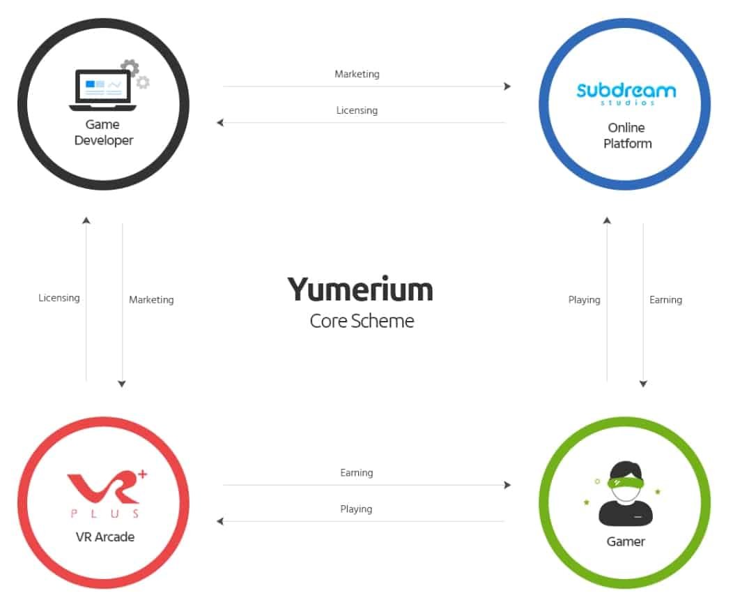 Yumerium-Core-Scheme.jpg