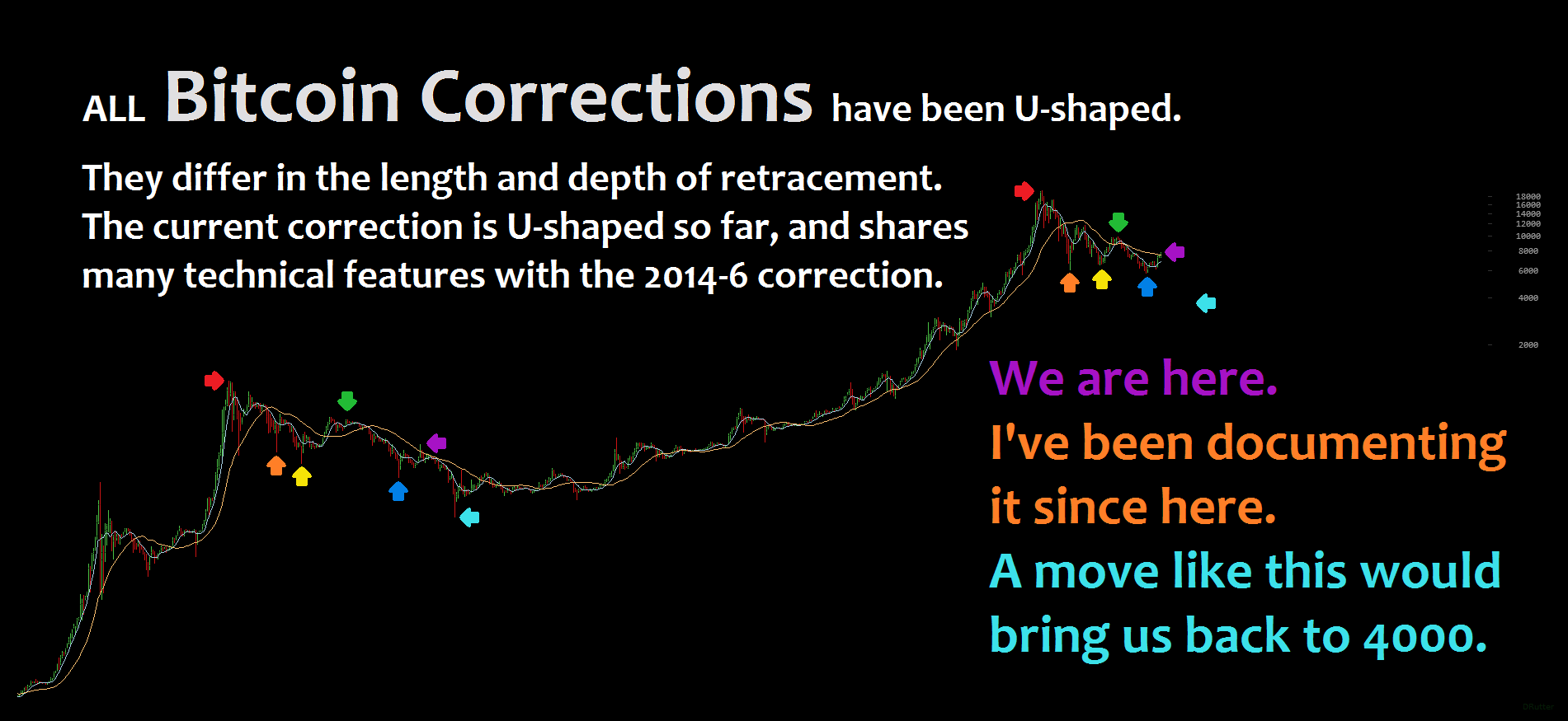 bitcoin you are here.png