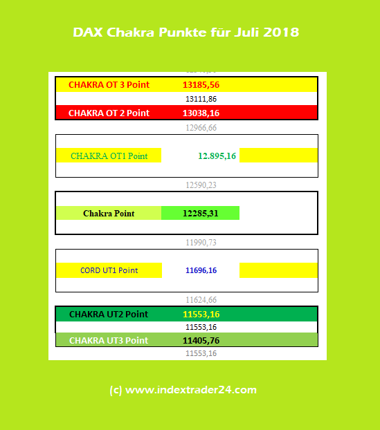 20180717 DAX Chakrapunkte 201807.png