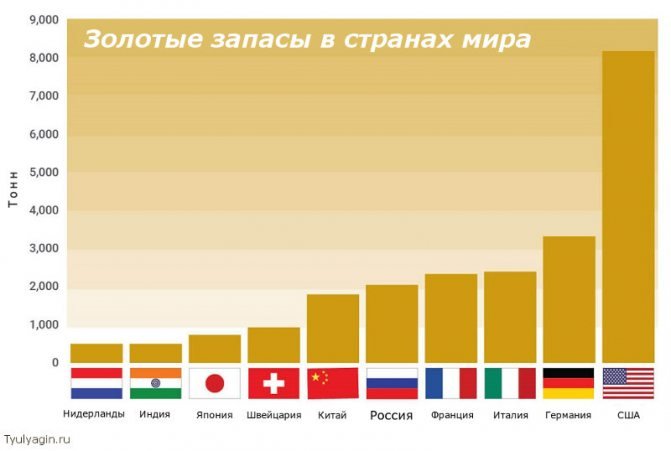 zolotye-zapasy-po-stranam-na-2019-god-v-tablice.jpg