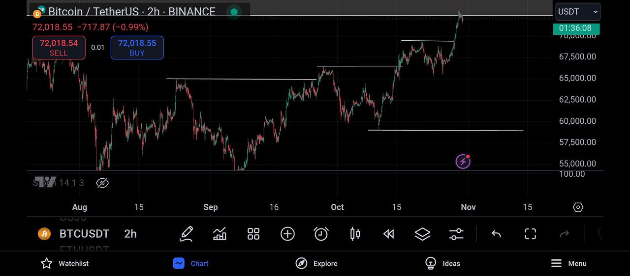 Screenshot_2024-10-30-19-23-53-389_com.tradingview.tradingviewapp.jpg