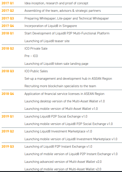 liquid8 roadmap 1.PNG