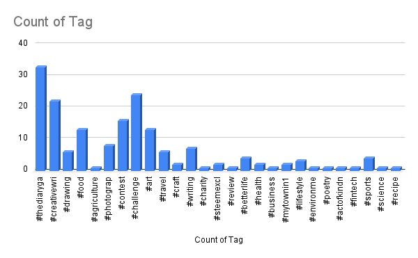 Count of Tag.png