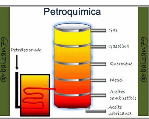 Gif de Petroquímica_principal.gif