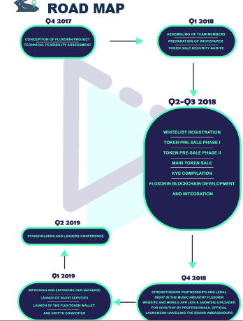 flux roadmap.PNG