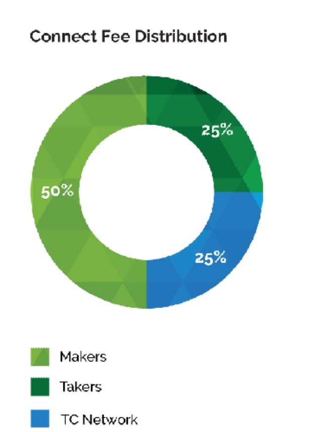 CONNECT FEE.jpg