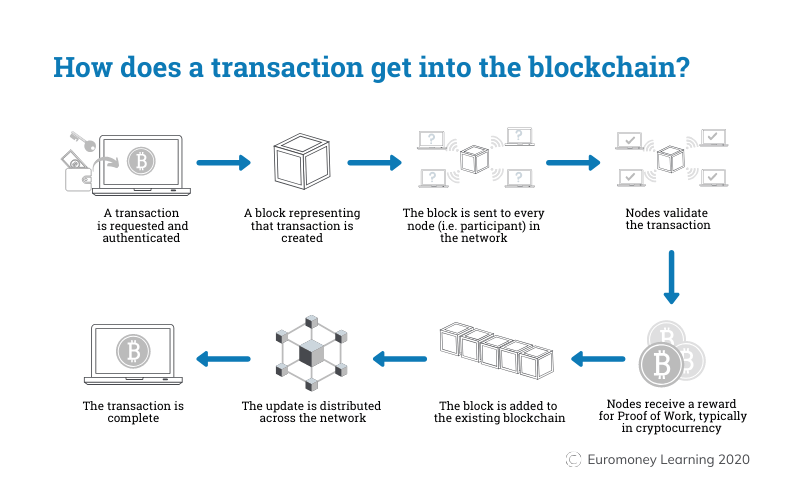 TransactionsBlockchainV2.png