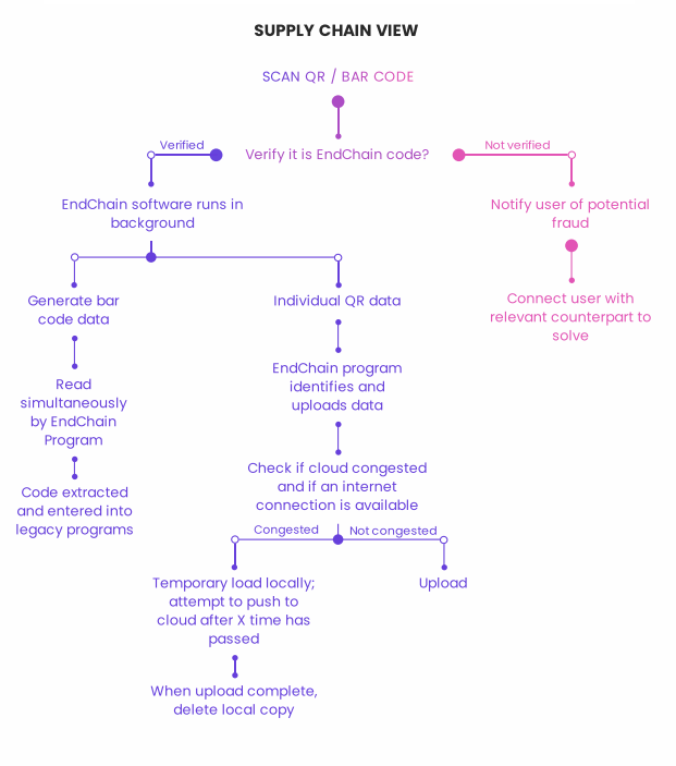 endchain final step2.png