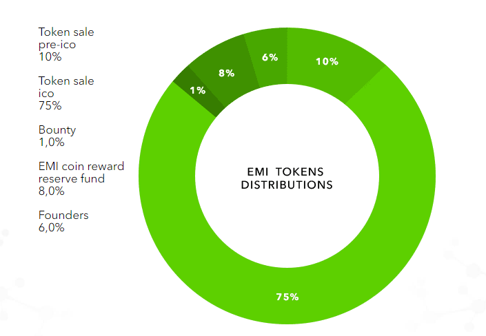 Hasil gambar untuk eiplatform.io bounty