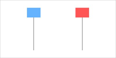 single candlestick pattern