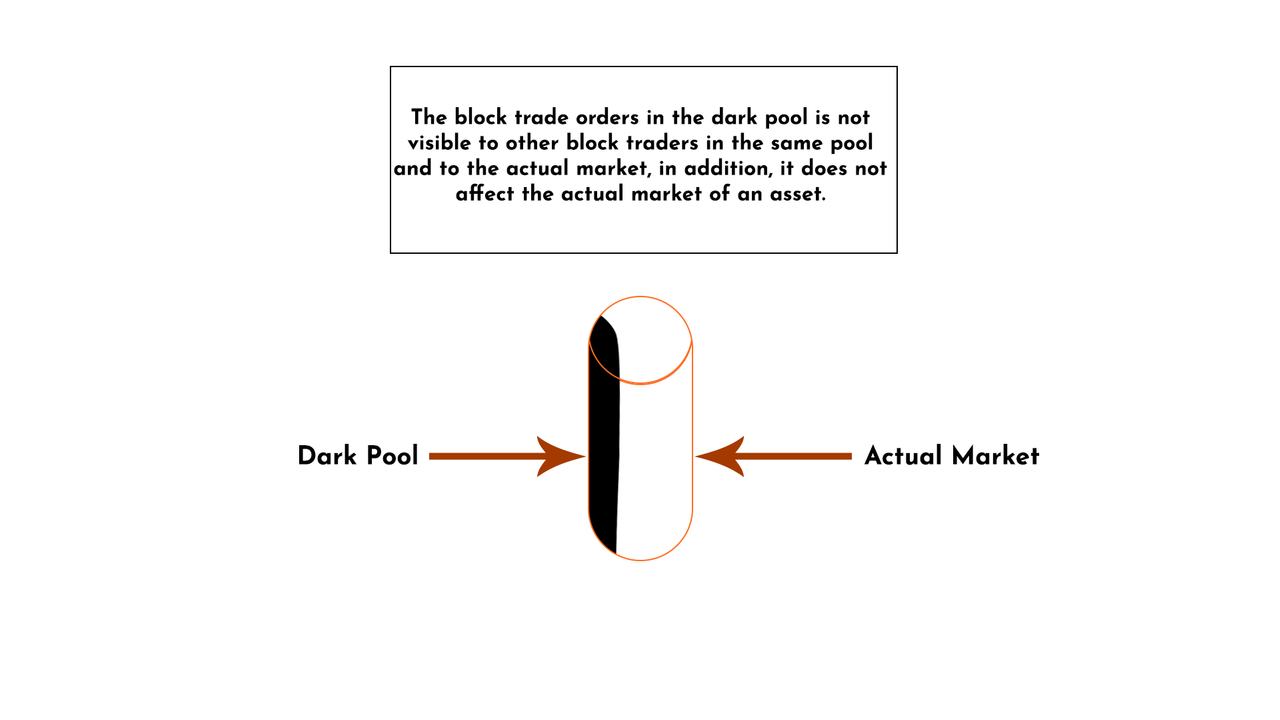 dark pool 23.png