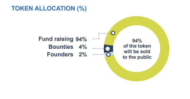 airsave token1.png